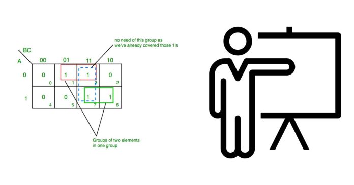 Introduction of K-Map (Karnaugh Map)