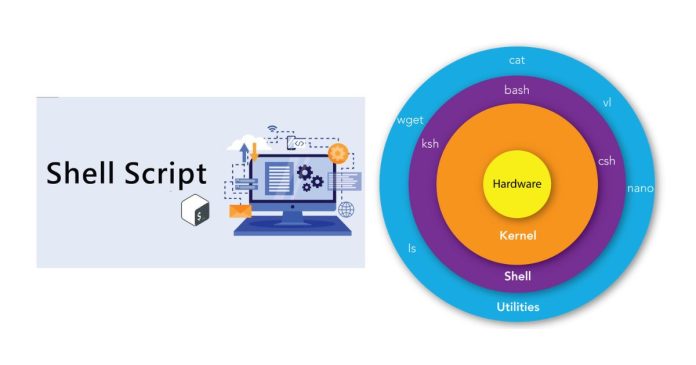 Introduction to Linux Shell and Shell Scripting