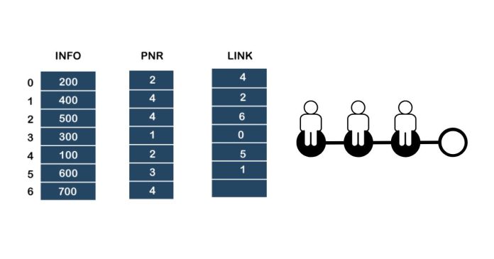 Introduction to Priority Queue