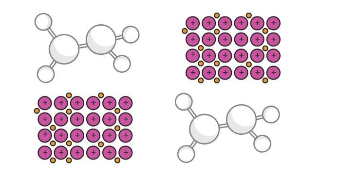 What is the most common ion charge for calcium?