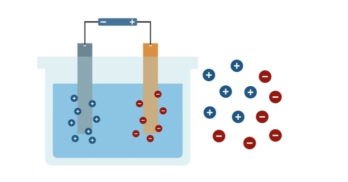 Is bromine an anion or cation?