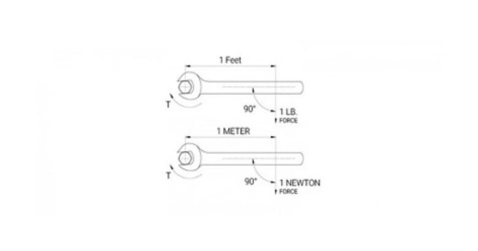 Lbs to Newtons Converter - Free Online Converter