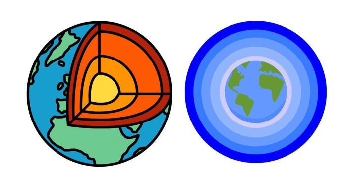 List the layers of the Earth in order from least dense to most