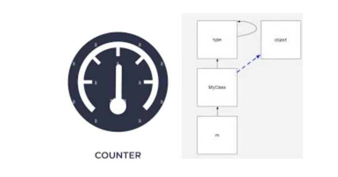 Python Counter Objects elements()