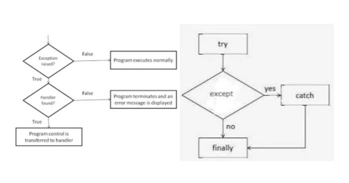 Python Exception Handling