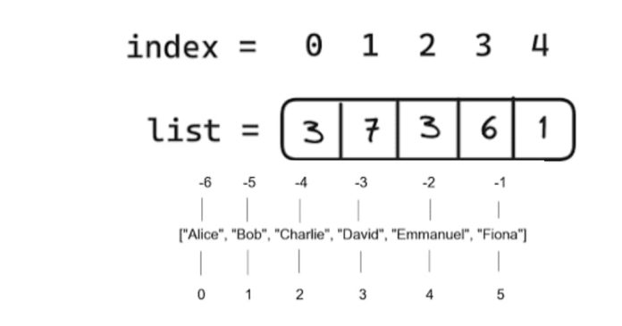 Python List index()?