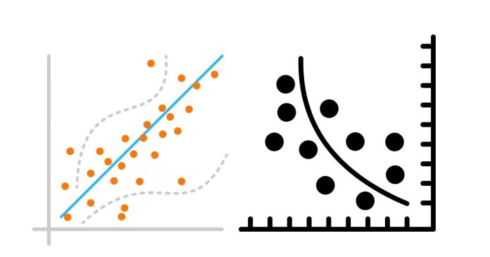 Regression Analysis in R ProgrammingRegression Analysis in R Programming