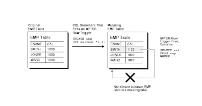 SQL Trigger