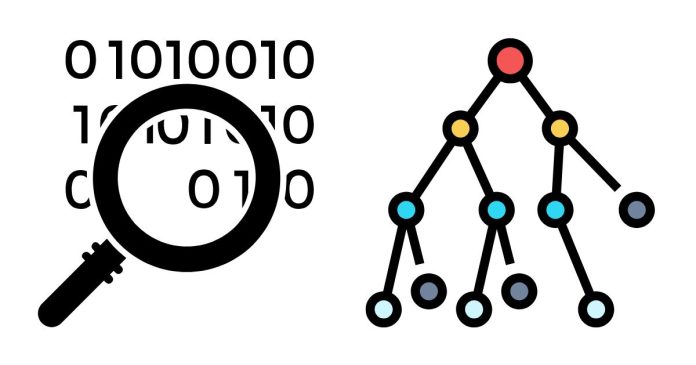 Searching in Binary Search Tree (BST)