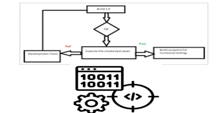 Smoke Testing - Software Testing