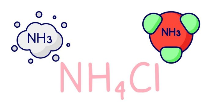 The Reaction Between HCl, NH3, and Ammonium Chloride