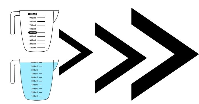 Put in order from least to greatest: quart, pint, gallon, liter, cup