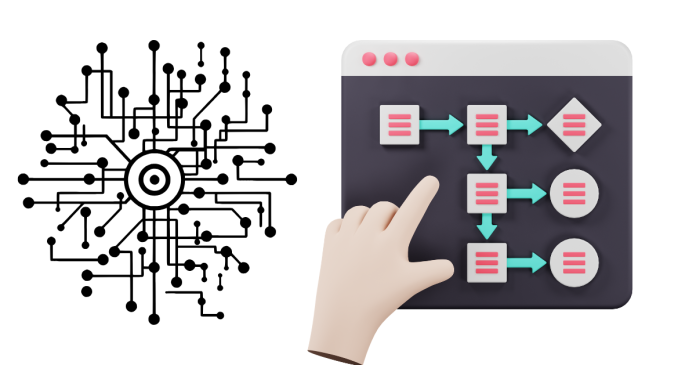 What Are Genetic Algorithms