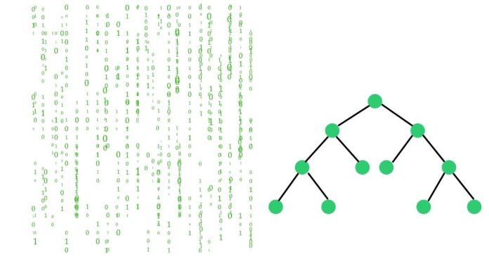 What Are The Implementation Of A Binary Search Tree?