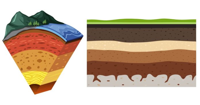 What Are the Layers of the Earth, Ranked from Most to Least Dense?