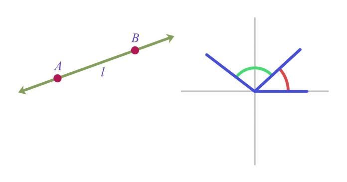 What Does It Mean for Points to Be Collinear in Geometry?