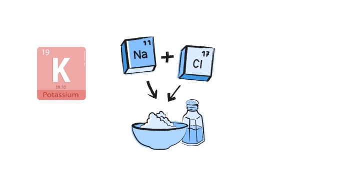 What Elements make Potassium Nitride?