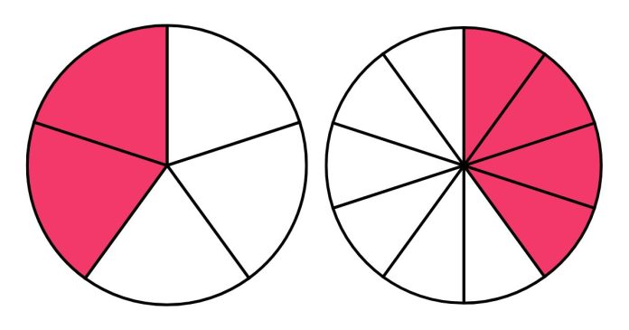 What Fraction Is Equivalent to 4/10?