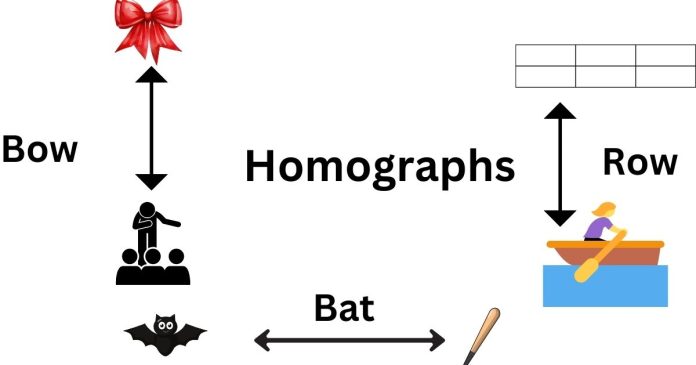 What Is A Word That Is Spelled The Same But Has A Different Meaning?