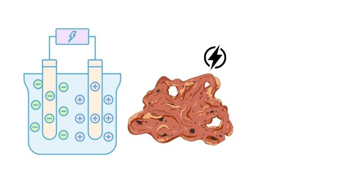 What Is The Charge Of Copper in Cu?