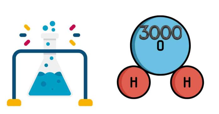 What Reactant is Limiting if 3000 Cm³ of Cl2 at STP React?