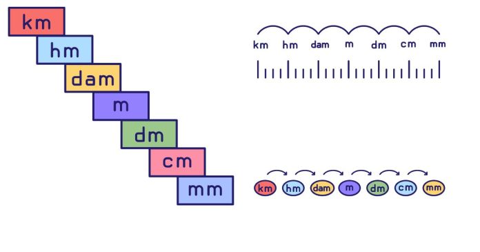 What Units Does a Metric Ruler Measure?