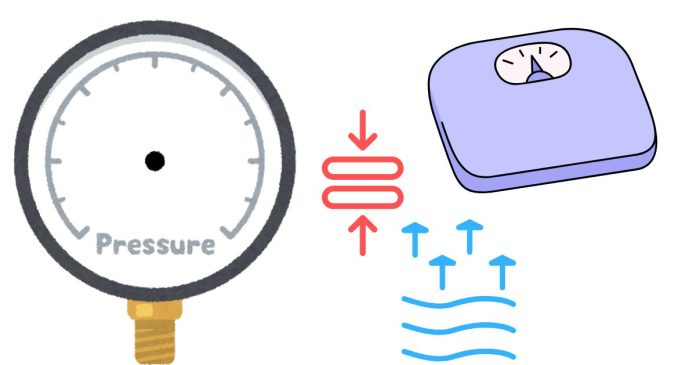 What are the units of pressure?