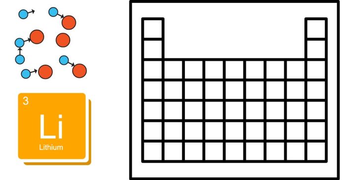 What does OX stand for on periodic table?