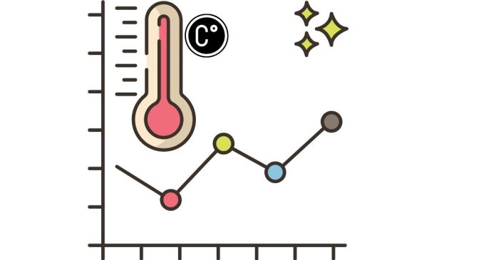 What is 103°F in Centigrade?