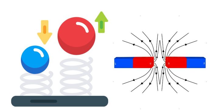 What is Output Force?