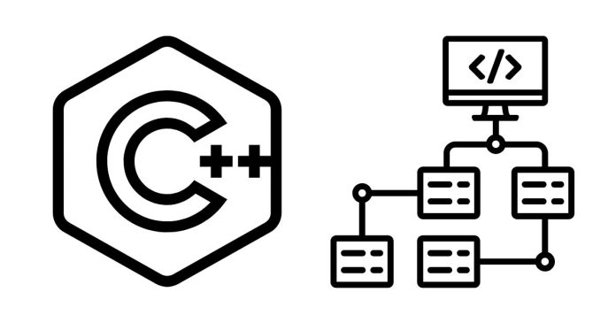 What is Structure of the C Program