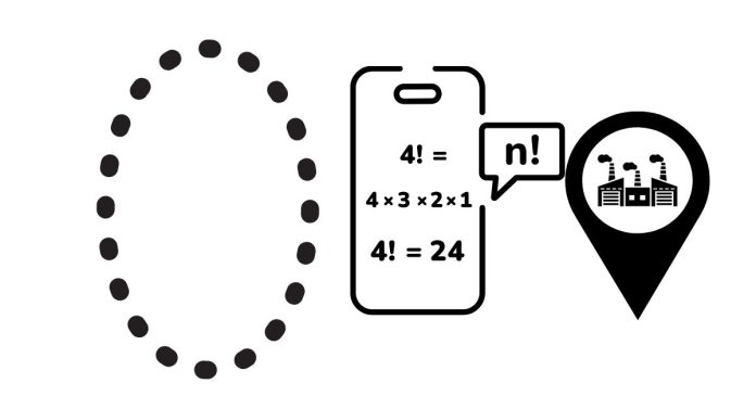 What is Zero Factorial (0!): Meaning, Calculation ...