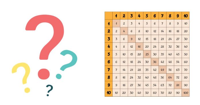 What is the Answer to a Multiplication Problem Called?