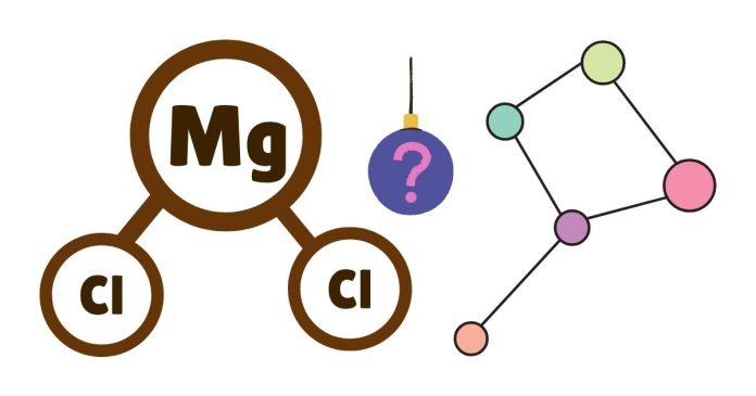 What is the Compound Name of Mg₃P₂?