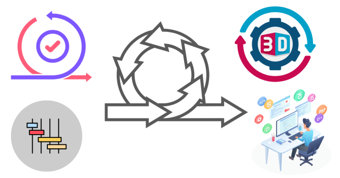 What is the Iterative Model in Software Engineering?