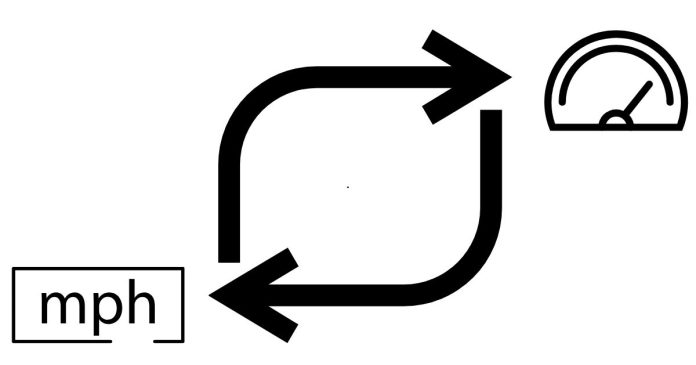 What is the Conversion of 1500 Meters in Miles