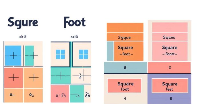 What is the difference between square feet and square foot?