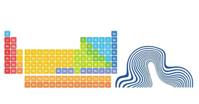 What is the element of PH in periodic table?