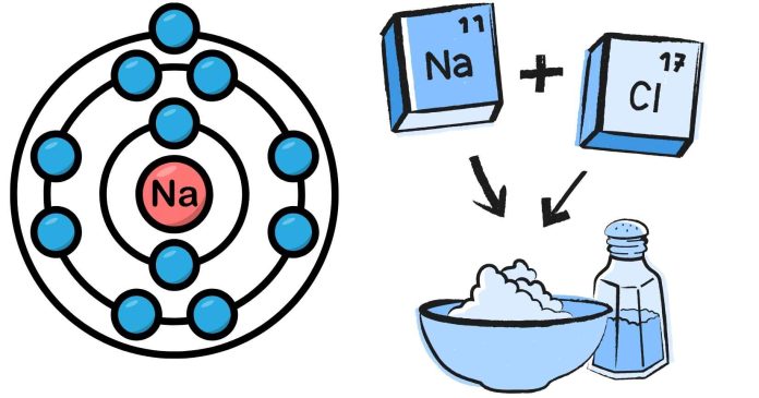 What is the pH of Sodium Sulphate?