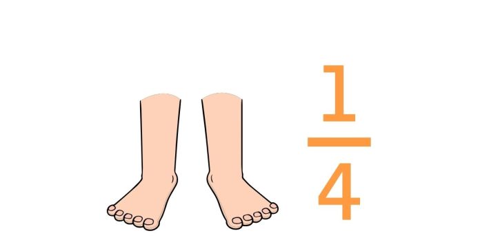 How many feet are equivalent to 1/4 mile (1 mile= 5280 feet)?