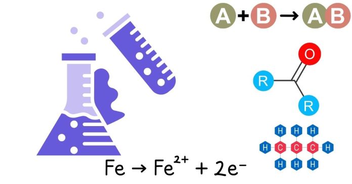 What type of Chemical Reaction is Represented by the Equation: 2 NaCl + F₂ → ...?