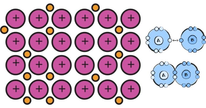 What type of bonds between the sulfur and oxygen atoms?