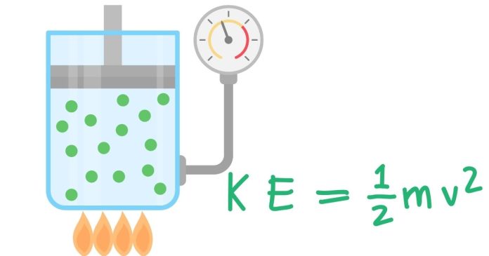 What units Is Kinetic energy measured in?