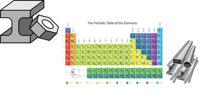 Where Are Most Non Metals Located In The Periodic Table?