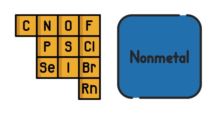 Where Are the Most Active Nonmetals Located On