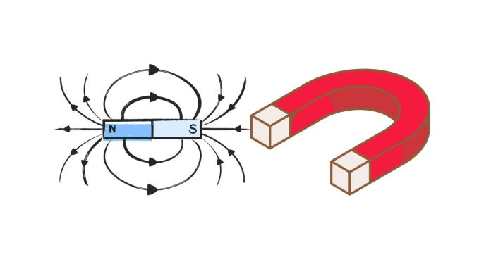 Where Is the Magnetic Field Strongest Around a Magnet?