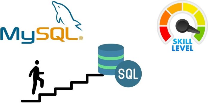 Where can Beginners and Experienced Individuals Practice SQL with Solutions?