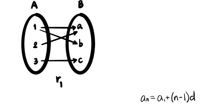 Which of the following is an arithmetic sequence? .2,4,16,