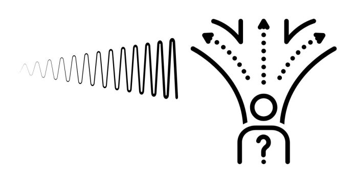 Which wave has the Longest Wavelength and Which Has the Shortest?