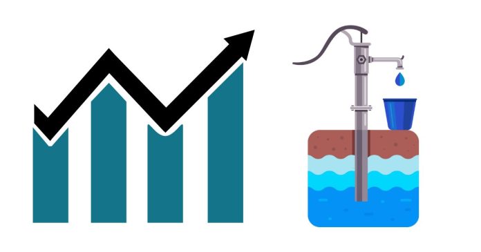 Why Has Groundwater Use Increased Over Time?